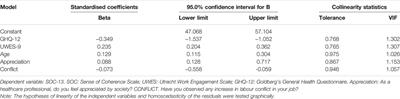 Sense of Coherence in Healthcare Workers During the COVID-19 Pandemic in Ecuador: Association With Work Engagement, Work Environment and Psychological Distress Factors